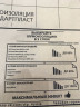 Шумоизоляция STP ВИБРОПЛАСТ SILVER (0,47х0,75м 2мм) 1лист